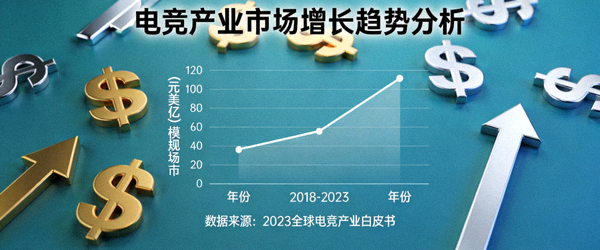 电竞产业分析报告图表显示市场增长趋势，背景有货币和增长箭头符号