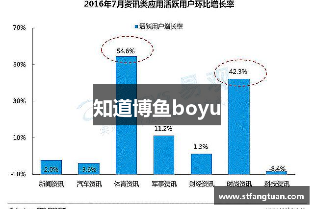 知道博鱼boyu